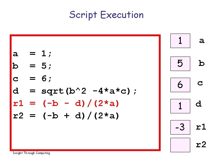 Script Execution a b c d r 1 r 2 = = = 1;