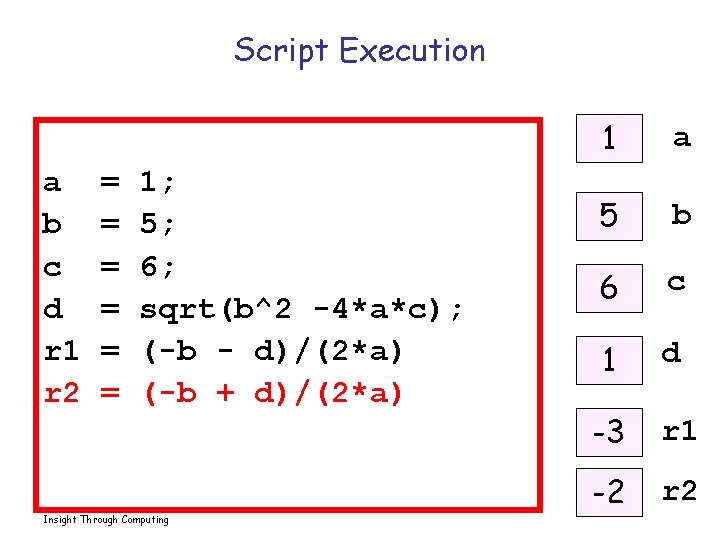 Script Execution a b c d r 1 r 2 = = = 1;