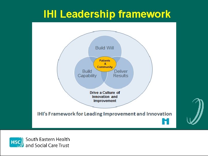 IHI Leadership framework 