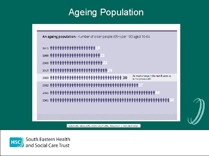 Ageing Population 