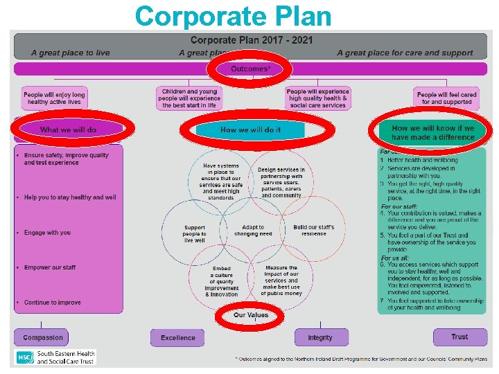 Corporate Plan 
