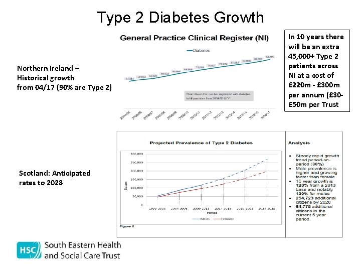 Type 2 Diabetes Growth d Northern Ireland – d Historical growth f 04/17 (90%