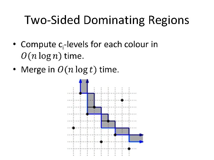 Two-Sided Dominating Regions • 
