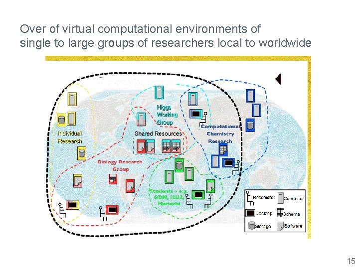 The US National Grid Cyberinfrastructure Open Science Grid