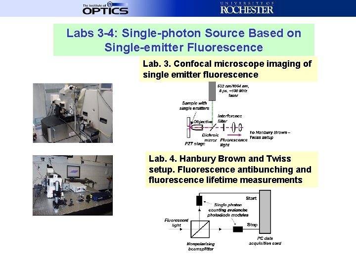 Labs 3 -4: Single-photon Source Based on Single-emitter Fluorescence Lab. 3. Confocal microscope imaging