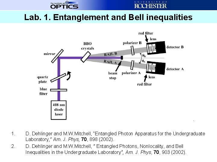 Lab. 1. Entanglement and Bell inequalities 1. 2. D. Dehlinger and M. W. Mitchell,