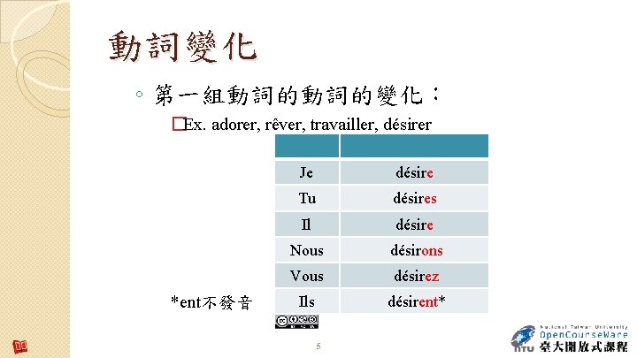 動詞變化 ◦ 第一組動詞的動詞的變化： �Ex. adorer, rêver, travailler, désirer *ent不發音 Je désire Tu désires Il