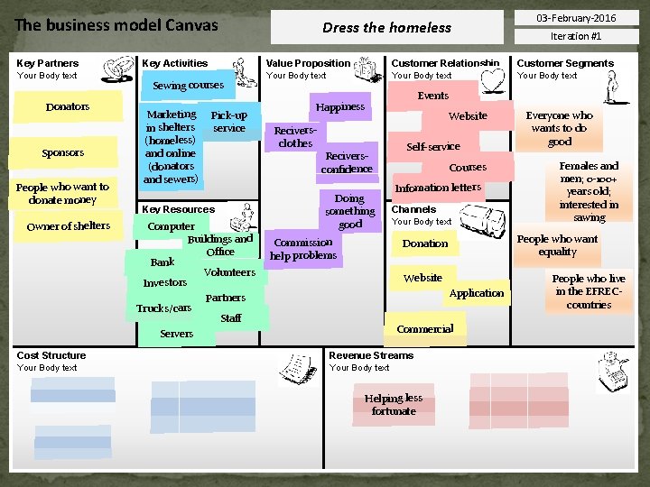 The business model Canvas Dress the homeless 03 -February-2016 Iteration #1 Key Partners Key