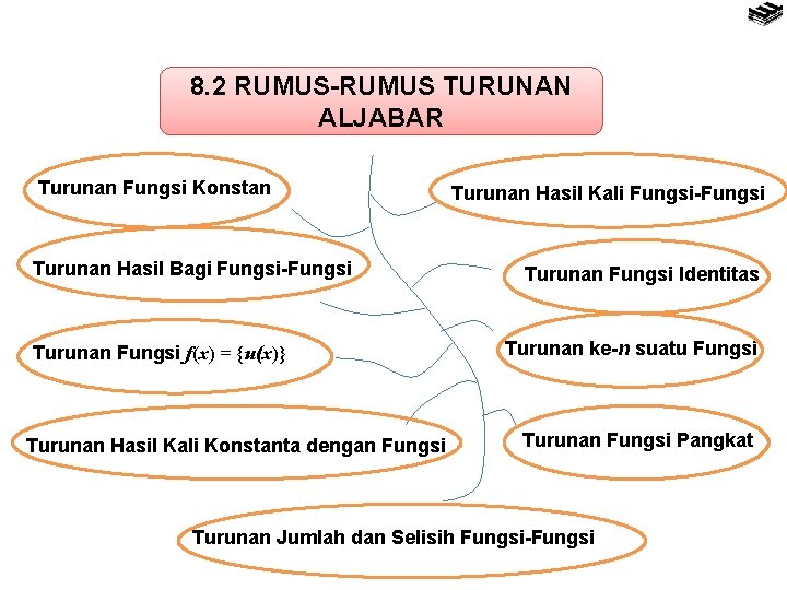 8. 2 RUMUS-RUMUS TURUNAN ALJABAR Turunan Fungsi Konstan Turunan Hasil Bagi Fungsi-Fungsi Turunan Fungsi