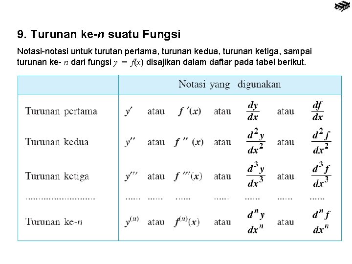 9. Turunan ke-n suatu Fungsi Notasi-notasi untuk turutan pertama, turunan kedua, turunan ketiga, sampai