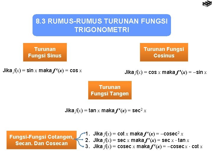 8. 3 RUMUS-RUMUS TURUNAN FUNGSI TRIGONOMETRI Turunan Fungsi Sinus Turunan Fungsi Cosinus Jika f(x)