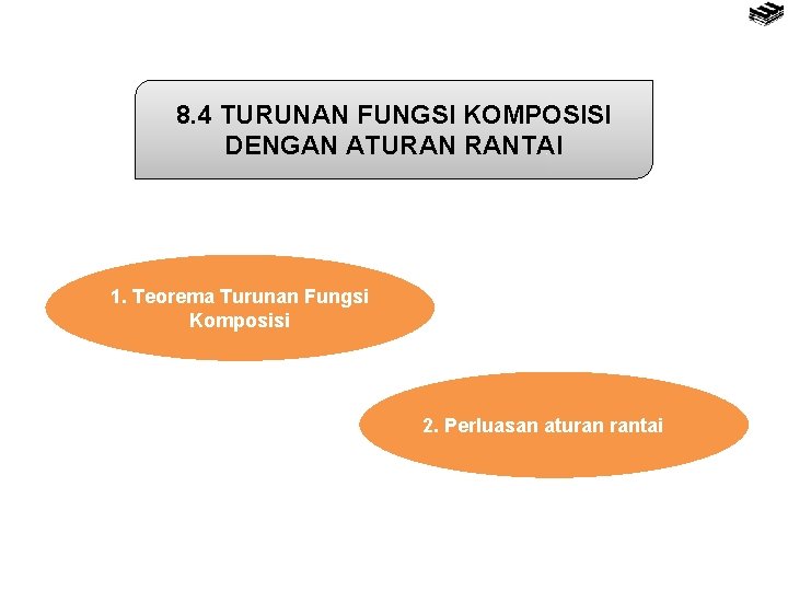 8. 4 TURUNAN FUNGSI KOMPOSISI DENGAN ATURAN RANTAI 1. Teorema Turunan Fungsi Komposisi 2.