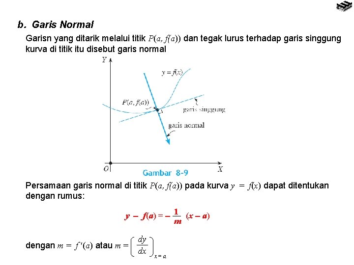 b. Garis Normal Garisn yang ditarik melalui titik P(a, f(a)) dan tegak lurus terhadap