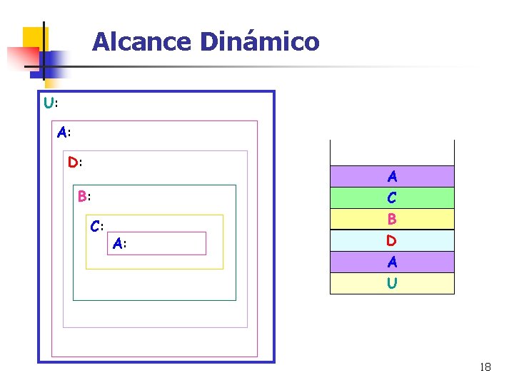 Alcance Dinámico U: A: D: A B: C: C B A: D A U