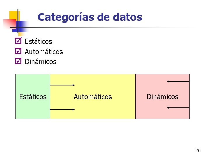 Categorías de datos þ Estáticos þ Automáticos þ Dinámicos Estáticos Automáticos Dinámicos 20 