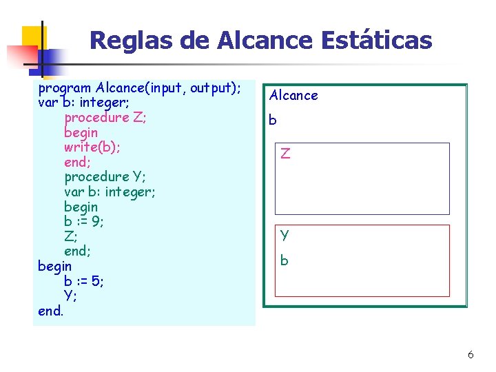 Reglas de Alcance Estáticas program Alcance(input, output); var b: integer; procedure Z; begin write(b);