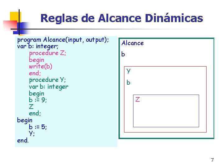 Reglas de Alcance Dinámicas program Alcance(input, output); var b: integer; procedure Z; begin write(b)