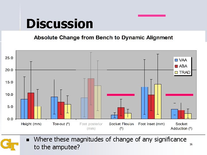 Discussion n Where these magnitudes of change of any significance to the amputee? 16