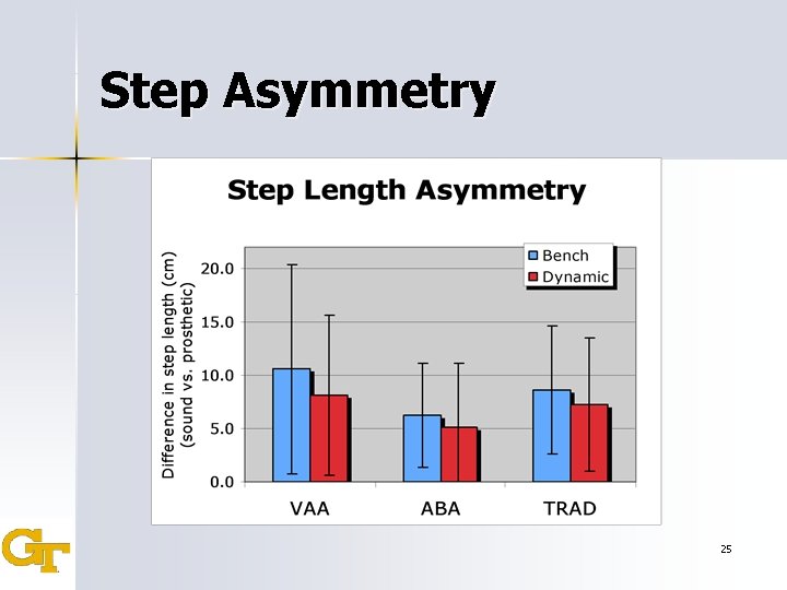 Step Asymmetry 25 