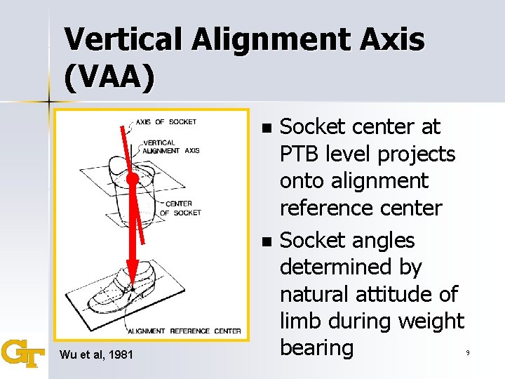 Vertical Alignment Axis (VAA) Socket center at PTB level projects onto alignment reference center