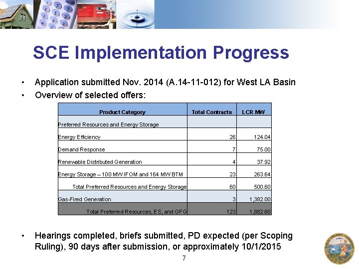 SCE Implementation Progress • • Application submitted Nov. 2014 (A. 14 -11 -012) for