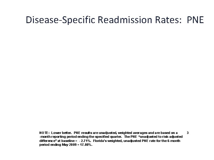Disease-Specific Readmission Rates: PNE NOTE: Lower better. PNE results are unadjusted, weighted averages and