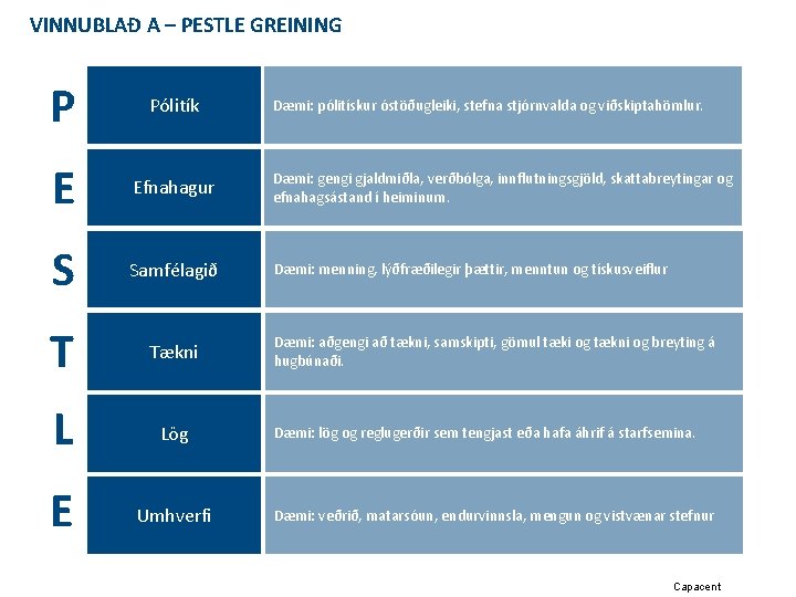 VINNUBLAÐ A – PESTLE GREINING P Pólitík E Efnahagur Dæmi: gengi gjaldmiðla, verðbólga, innflutningsgjöld,