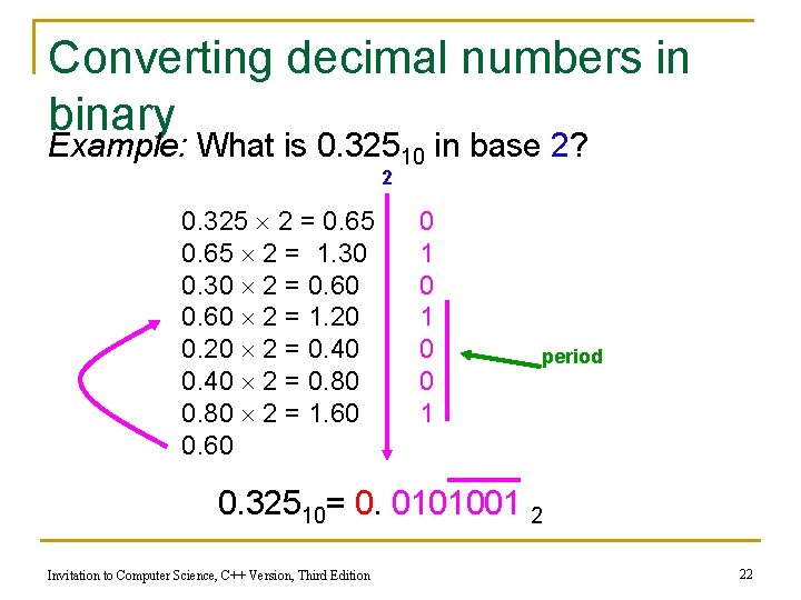 Converting decimal numbers in binary Example: What is 0. 32510 in base 2? 2