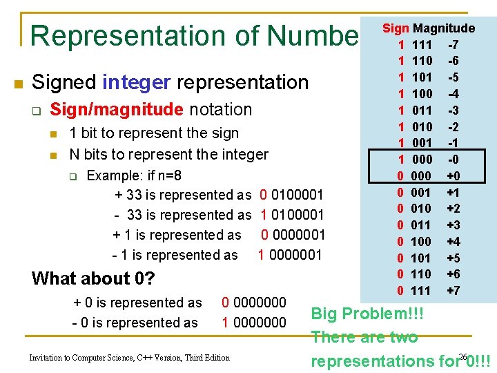 Representation of Numbers n Signed integer representation q Sign/magnitude notation n n 1 bit