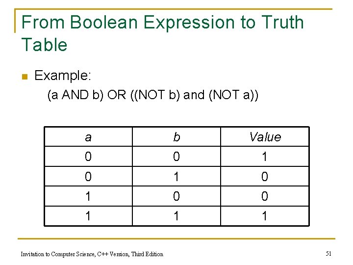 From Boolean Expression to Truth Table n Example: (a AND b) OR ((NOT b)