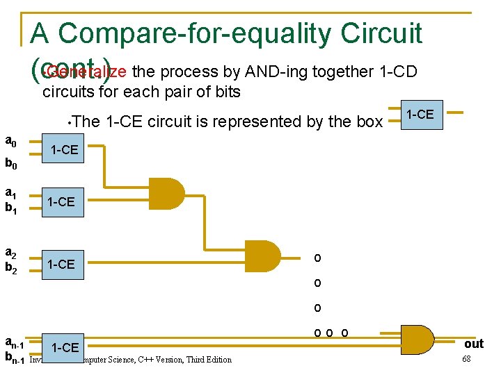 A Compare-for-equality Circuit Generalize the process by AND-ing together 1 -CD (cont. ) •