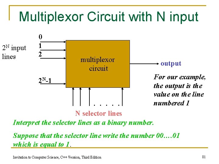 Multiplexor Circuit with N input 2 N input lines 0 1 2 multiplexor circuit