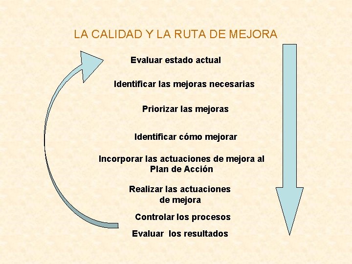 LA CALIDAD Y LA RUTA DE MEJORA Evaluar estado actual Identificar las mejoras necesarias