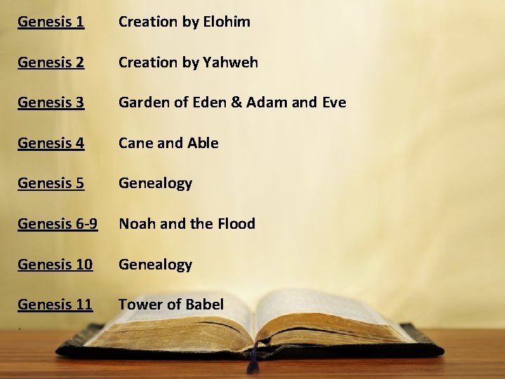 Genesis 1 Creation by Elohim Genesis 2 Creation by Yahweh Genesis 3 Garden of