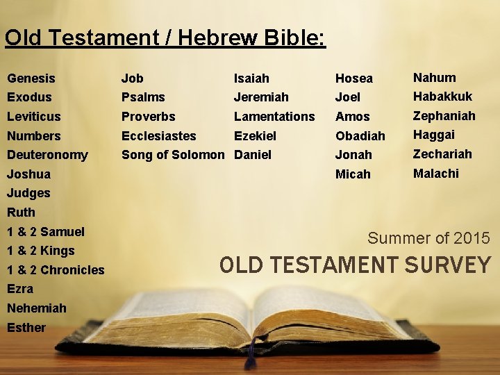 Old Testament / Hebrew Bible: Genesis Job Isaiah Hosea Nahum Exodus Psalms Jeremiah Joel