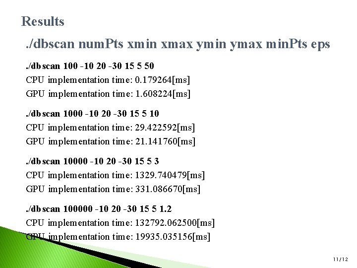 Results. /dbscan num. Pts xmin xmax ymin ymax min. Pts eps. /dbscan 100 -10