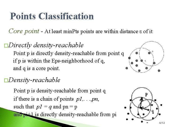 Points Classification Core point - At least min. Pts points are within distance ε