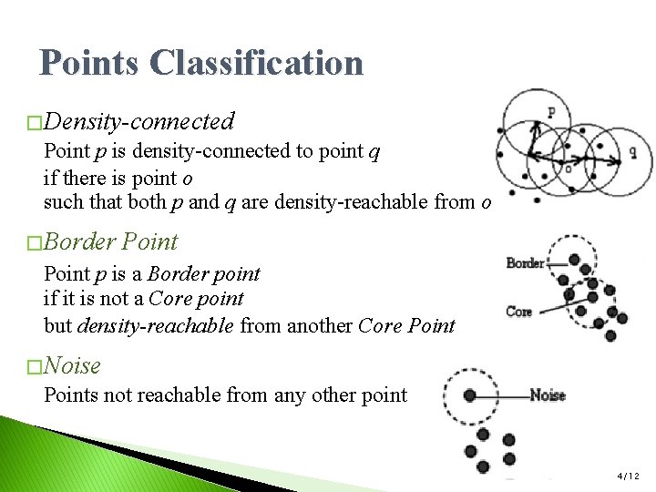 Points Classification � Density-connected Point p is density-connected to point q if there is