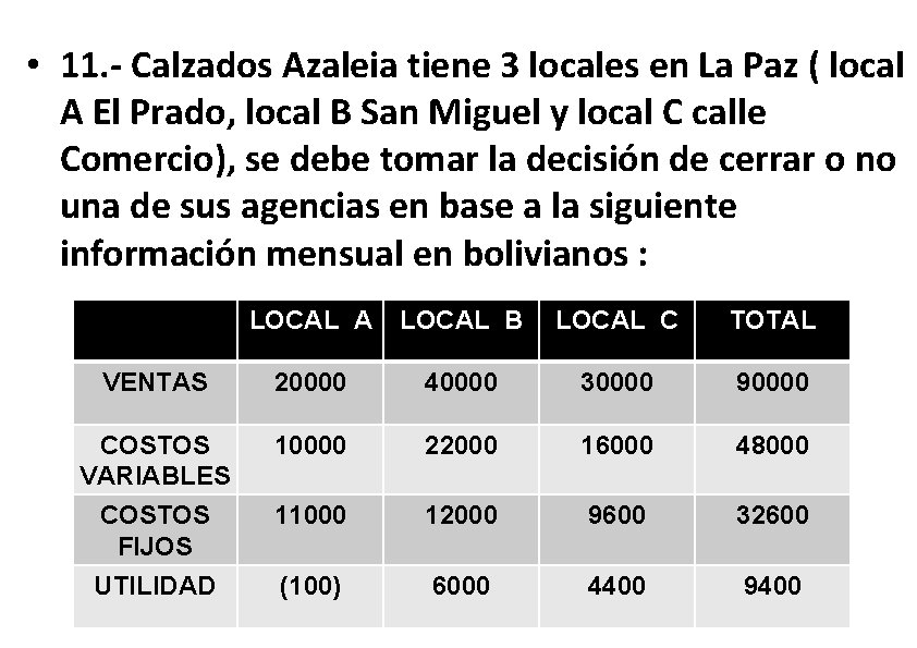  • 11. - Calzados Azaleia tiene 3 locales en La Paz ( local