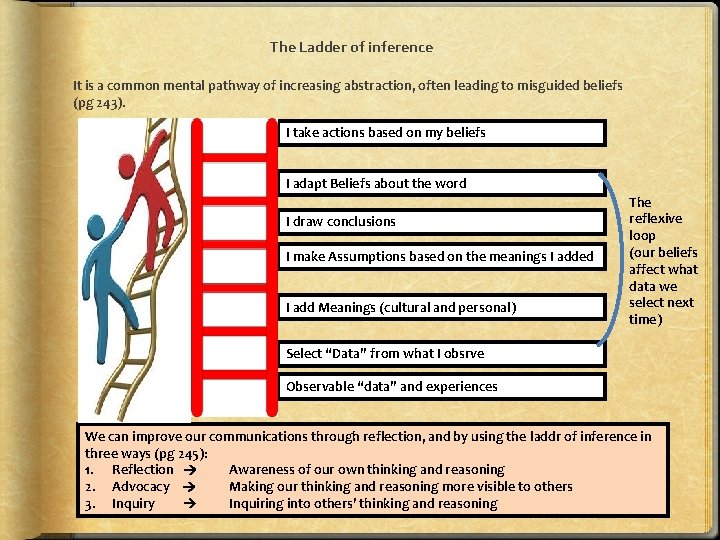 The Ladder of inference It is a common mental pathway of increasing abstraction, often