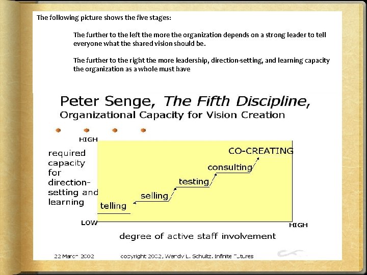 The following picture shows the five stages: The further to the left the more