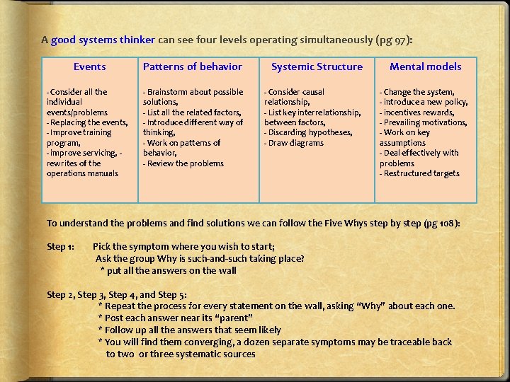 A good systems thinker can see four levels operating simultaneously (pg 97): Events Patterns