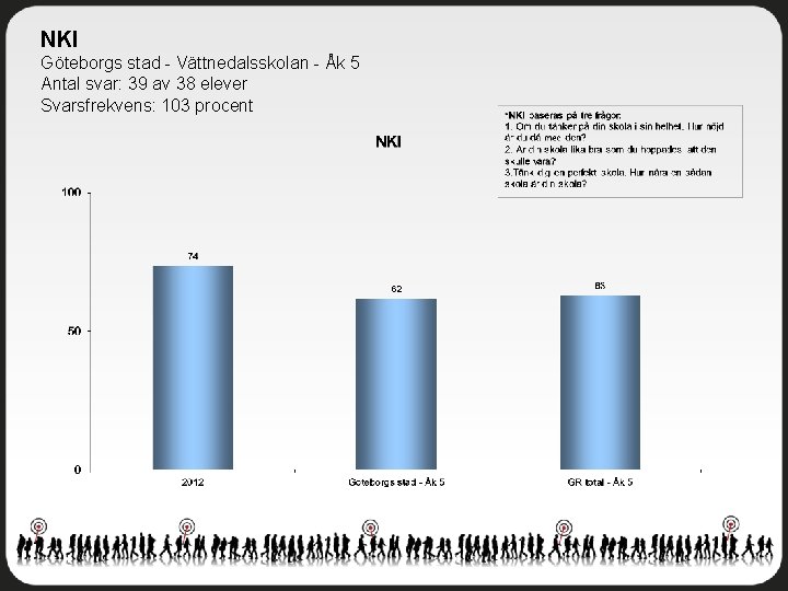 NKI Göteborgs stad - Vättnedalsskolan - Åk 5 Antal svar: 39 av 38 elever