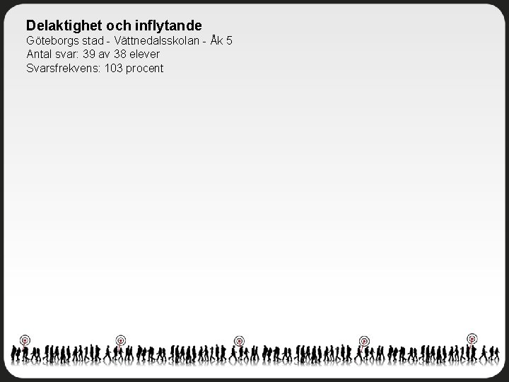 Delaktighet och inflytande Göteborgs stad - Vättnedalsskolan - Åk 5 Antal svar: 39 av