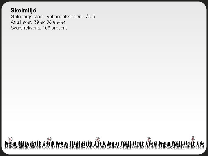 Skolmiljö Göteborgs stad - Vättnedalsskolan - Åk 5 Antal svar: 39 av 38 elever
