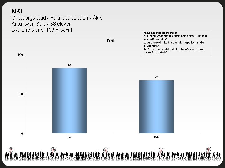 NKI Göteborgs stad - Vättnedalsskolan - Åk 5 Antal svar: 39 av 38 elever