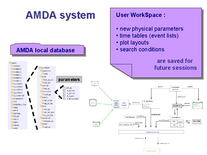 AMDA system AMDA local database User Work. Space : • new physical parameters •