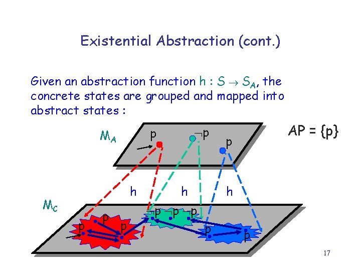 Existential Abstraction (cont. ) Given an abstraction function h : S SA, the concrete