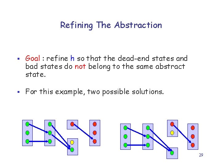 Refining The Abstraction § Goal : refine h so that the dead-end states and