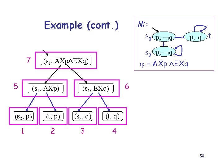 Example (cont. ) 7 5 M: M’: s 1 p, p, qq =p, AXp